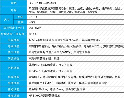 莲都螺旋式声测管现货性能特点
